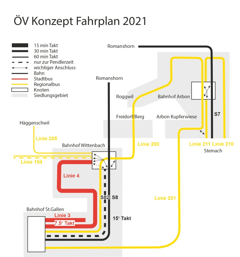 öV-Konzept Fahrplan 2021